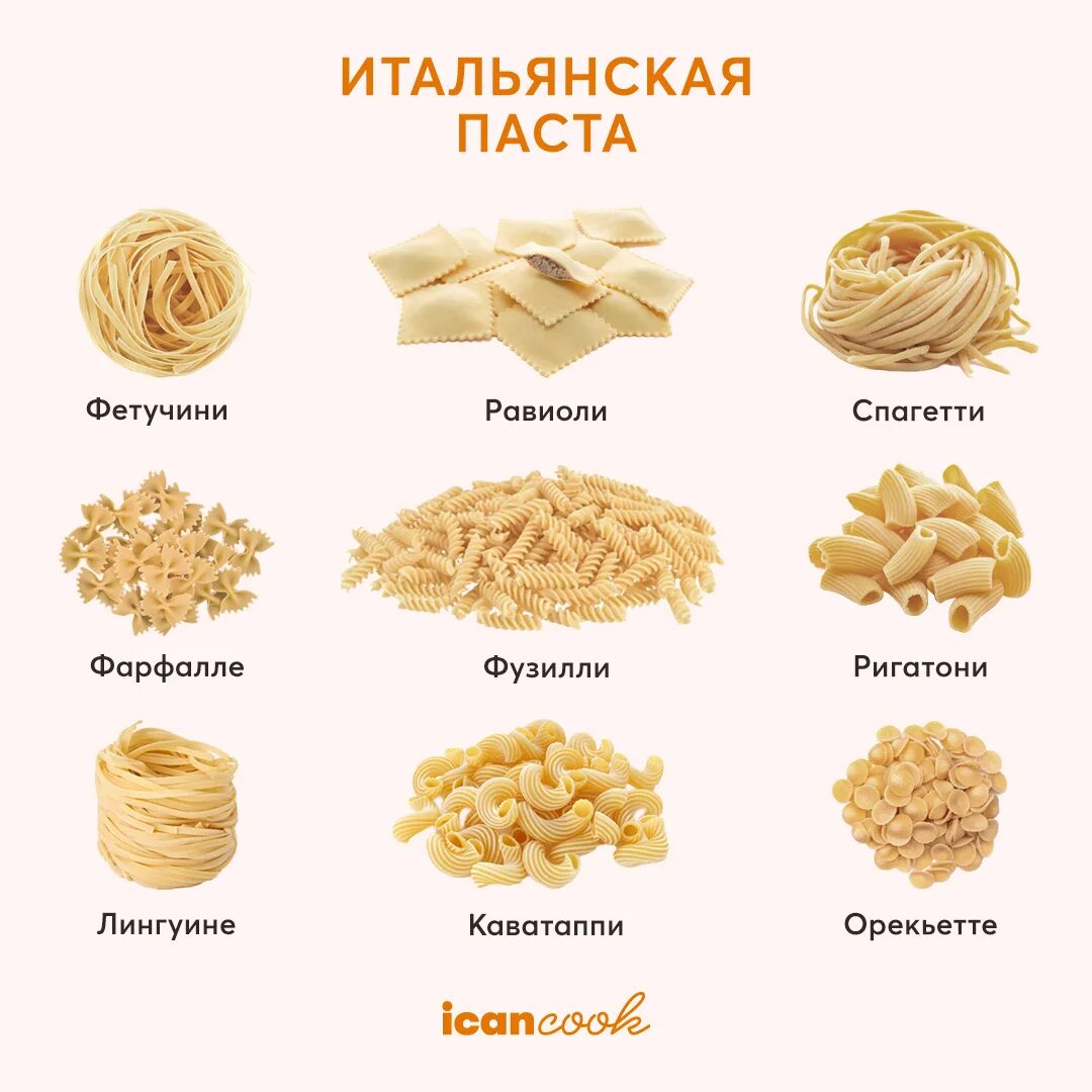 Как называется виды макарон