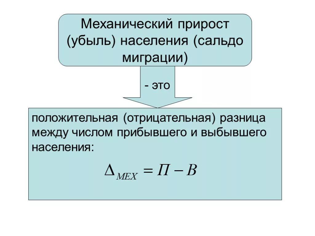 Что такое механический прирост