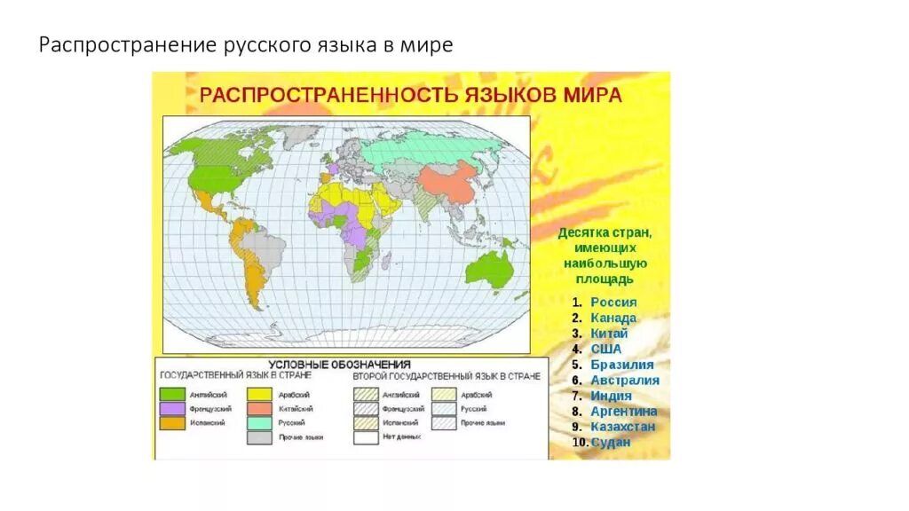 В каких странах учат какому языку