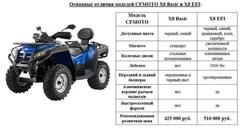 Квадроцикл перевод на английский
