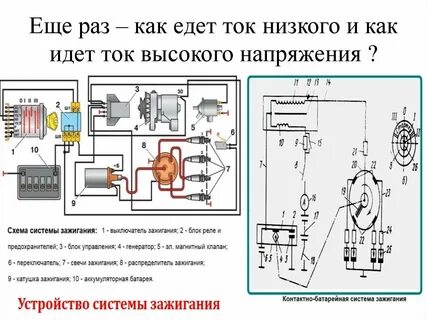 Среда способная воспламеняться при воздействии источника зажигания