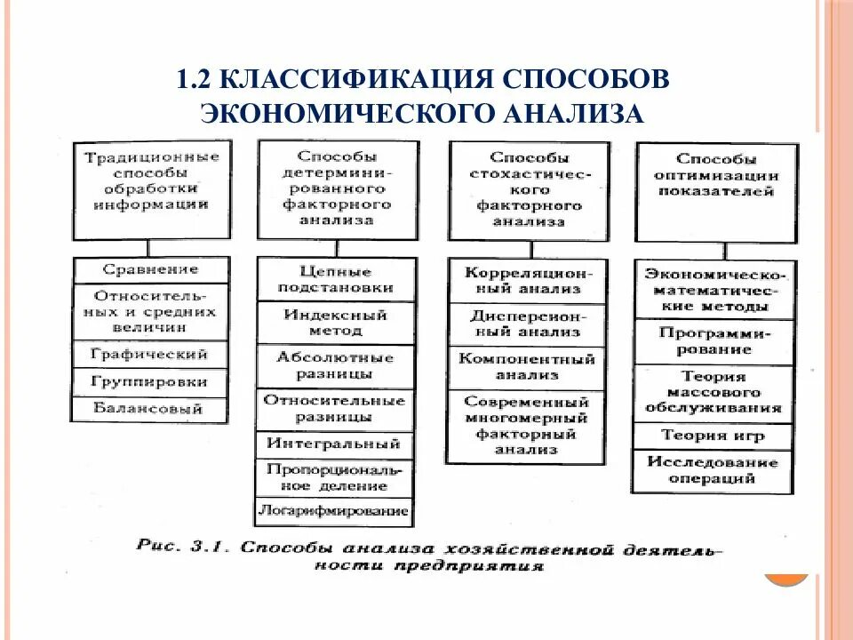 1 основы экономического анализа. Классификация приемов и способов экономического анализа. Схема методы и приемы экономического анализа. Метод и приемы экономического анализа.. Способы экономического анализа кратко.