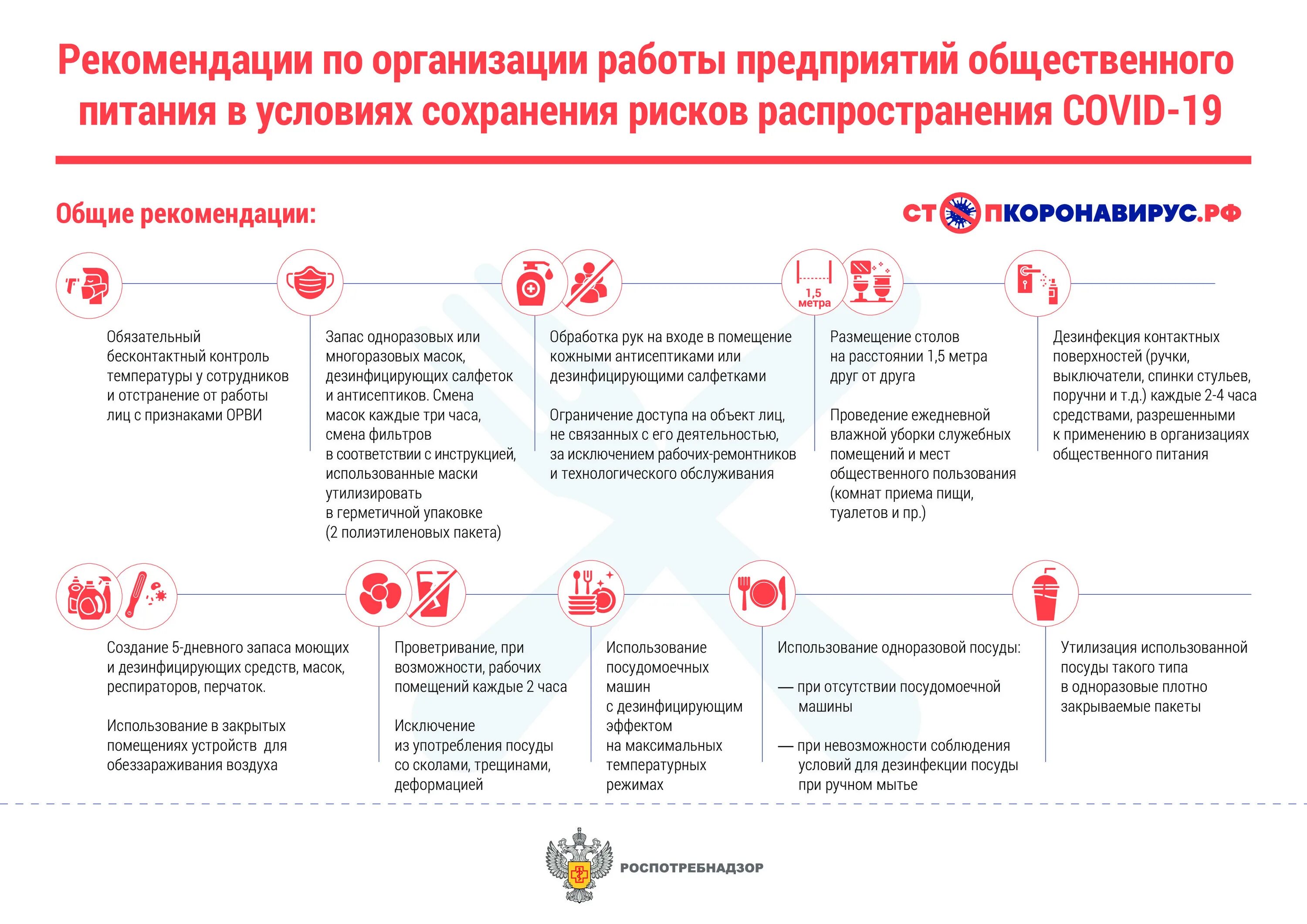 Сохраните условия обслуживания. Рекомендации Роспотребнадзора для общепита. Роспотребнадзор рекомендации по организации работы предприятий. Рекомендации по организации работы. Памятка коронавирус в местах общественного питания.