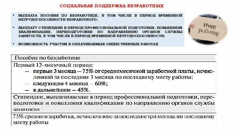 Социальные гарантии гражданам рф. Меры социальной поддержки безработных. Социальное пособие по безработице. Меры государственной поддержки безработных. Меры гос поддержки безработных.