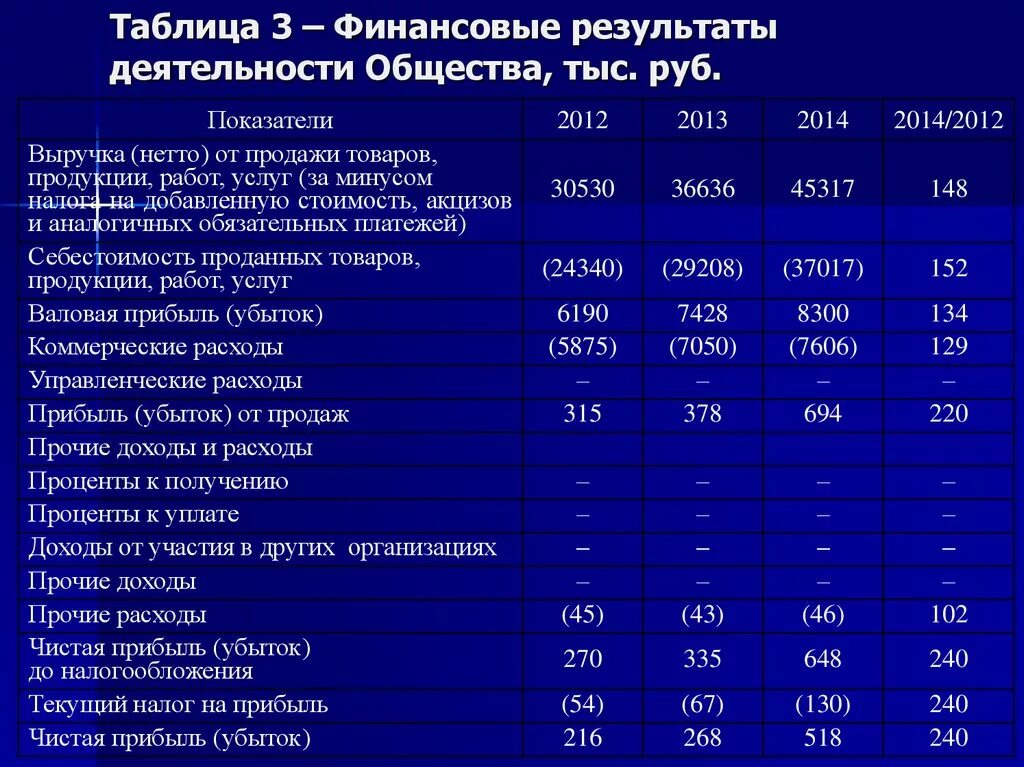 Анализ финансовые показатели деятельности предприятия таблица. Анализ финансовых результатов деятельности предприятия таблица. Финансовый результат организации таблица. Таблица показателя предприятий.