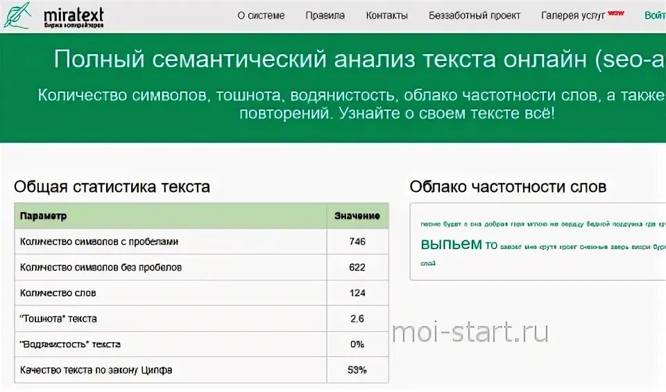 Заспамленность текста это