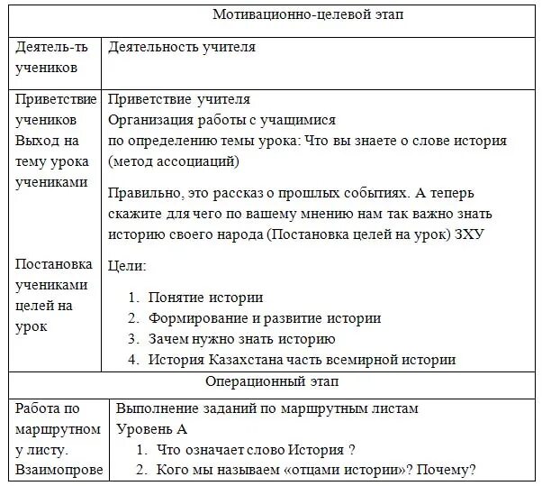 План конспект по истории. Мотивационно целевой анализ. Уроки термин по истории. Мотивационно целевой этап урока