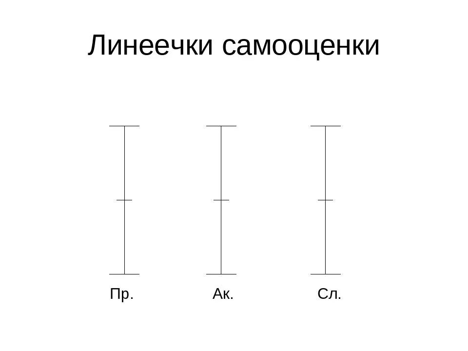 Методика дембо рубинштейн а м прихожан. Методика Дембо-Рубинштейн. Методика Дембо-Рубинштейн самооценка. Самооценка Дембо-Рубинштейн модификация прихожан. Линеечка Цукермана.