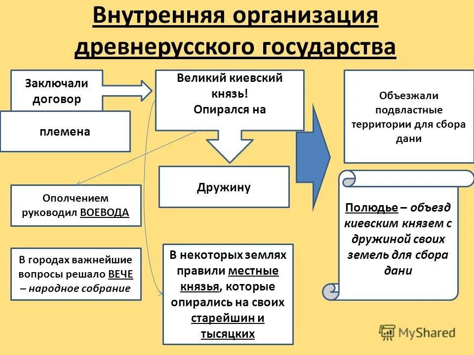 тип древнего государства