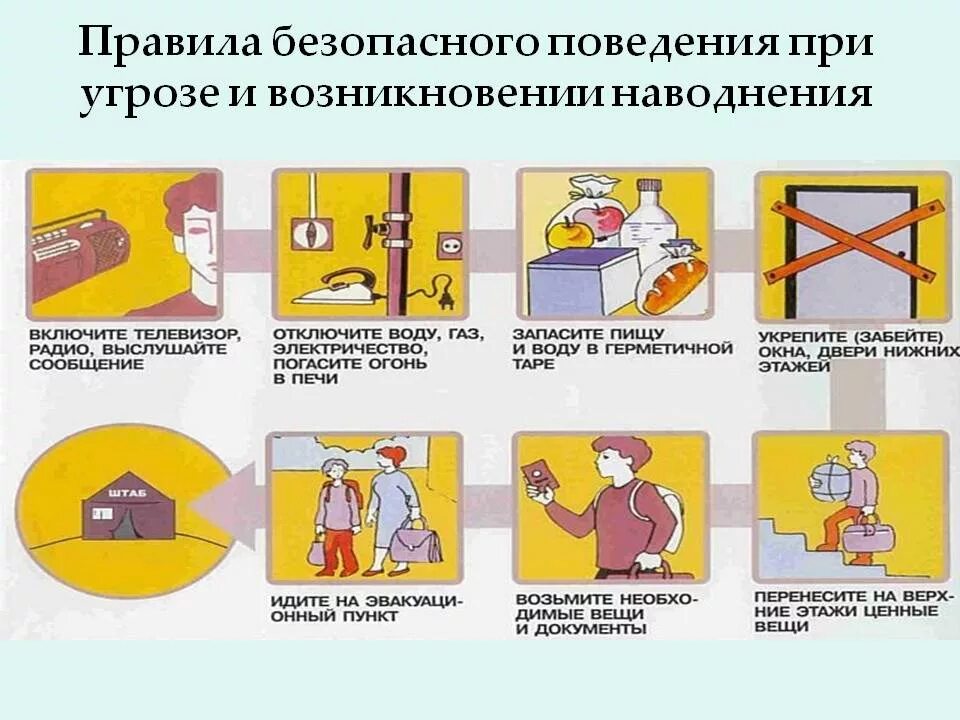 памятка при наводнении кратко. работы при затоплении. памятка поведения при наводнении. наводнение спасатели. паводок памятка.