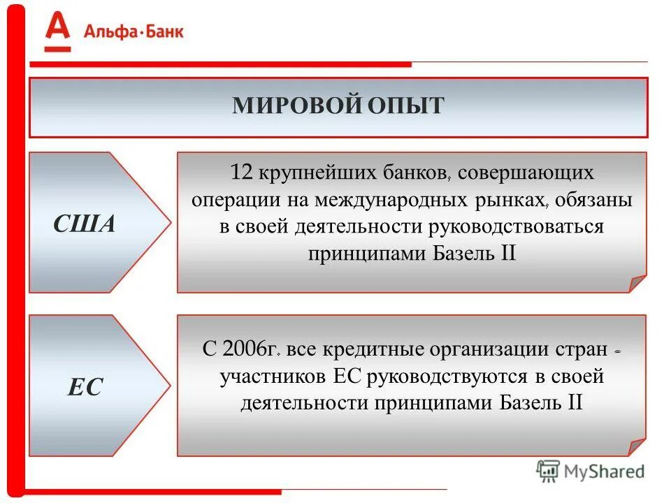 Операции по счету совершаемые банком