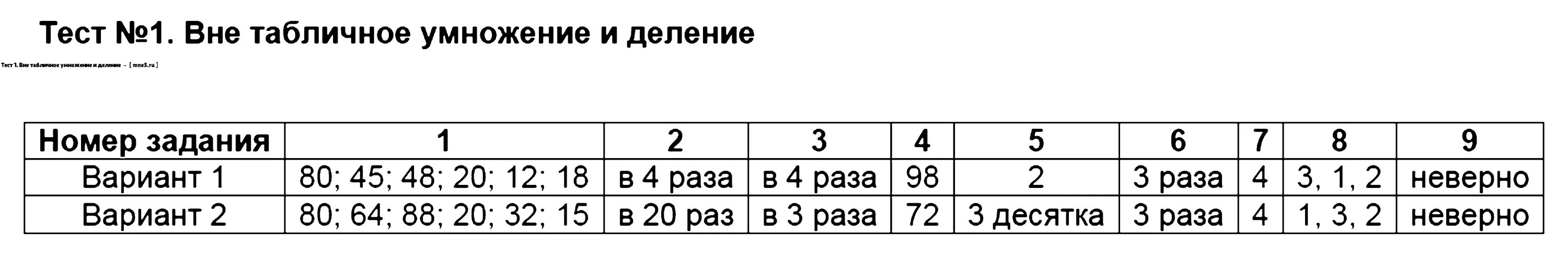 Тест по теме табличное умножение и деление 3 класс. Гдз тесты по математике 2 класс часть 1, 2 Рудницкая, Моро. Тест на проверку таблицы умножения 3 класс. Тесты по тематике вне таблица умножения третий класс. Тест на умножение 3 класс