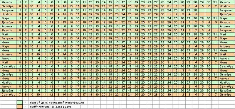Как рассчитать род. Таблица родов у собак. Беременность у собак по дням таблица. Рассчитать дату родов у собаки калькулятор. Таблица вязок и родов у собак.