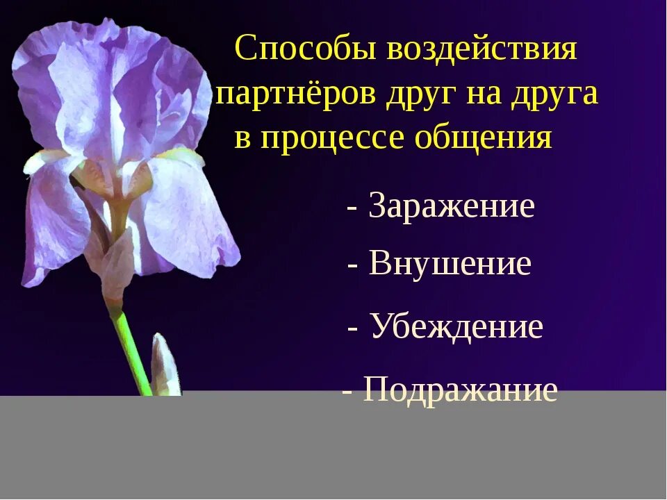 Способы воздействия партнеров друг на друга. Способы воздействия партнеров друг на друга внушение. Способы воздействия партнеров в процессе общения. Реферат способы воздействия партнеров друг на друга.