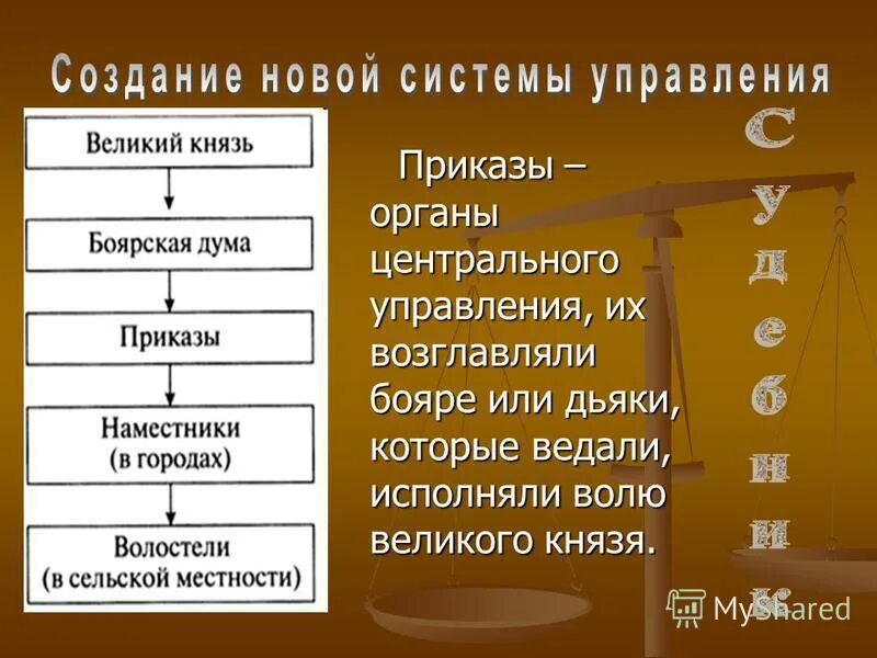 Приказы органы центрального управления. Приказы органы центрального управления. Приказы это в истории россии. Органы центрального государственного управления избранной рады. Приказы определение по истории.
