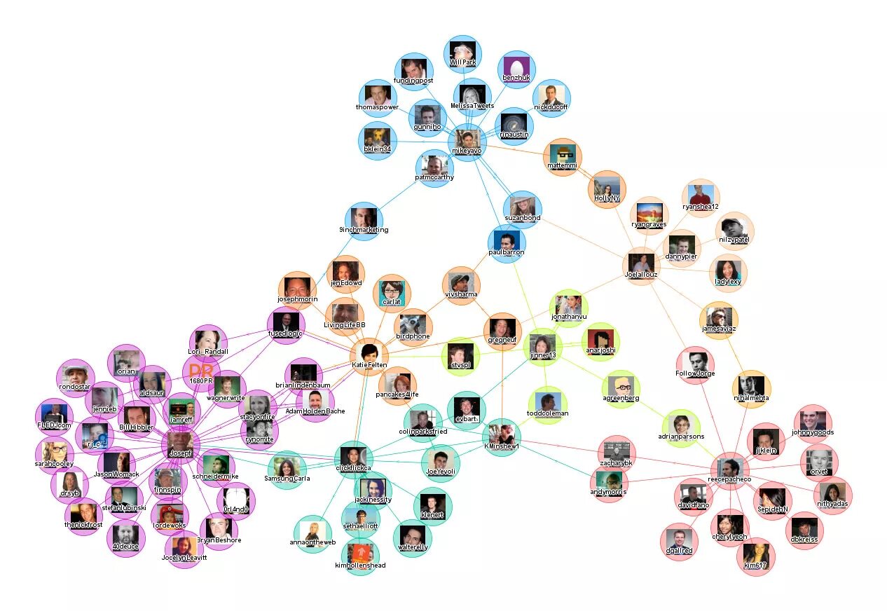 Социальные графы. Распространение информации в социальных сетях.