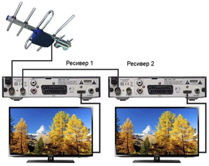 Телевидение на 2 телевизора. Схема подключения к 1 антенне 2 цифровых телевизионных ресиверов. Антенный разветвитель на 2 телевизора цифровой. Схема подключения антенных кабелей к ресиверу на 2 ТВ. Тюнер т2 на два телевизора.