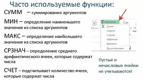 Опишите как выполнить вставку встроенной формулы