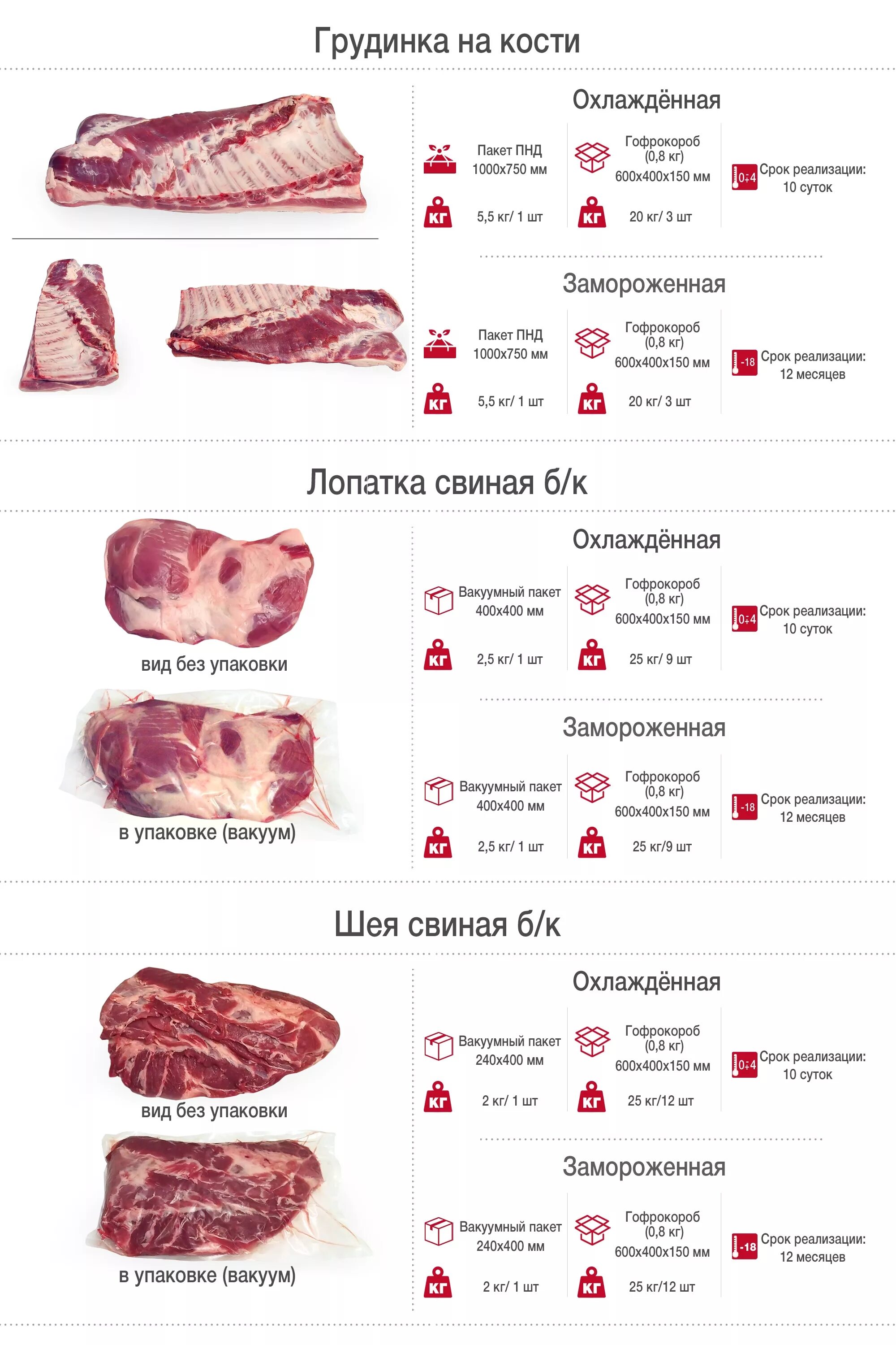 Сколько готовится мясо свинины