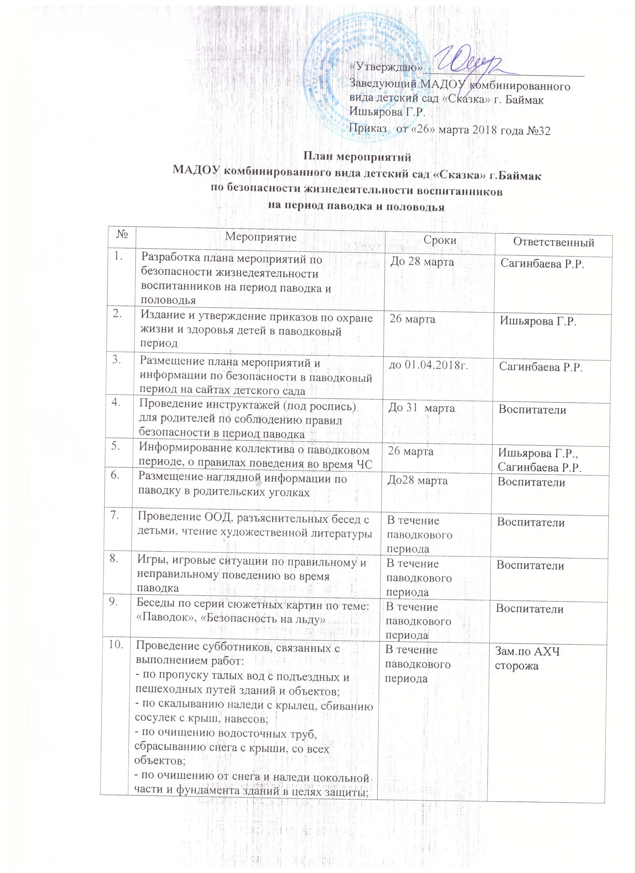 План мероприятий на паводковый период. Способы защиты от повадка. Мероприятия по паводку. Мероприятия по предотвращению подтопления. Паводковый период мероприятия.