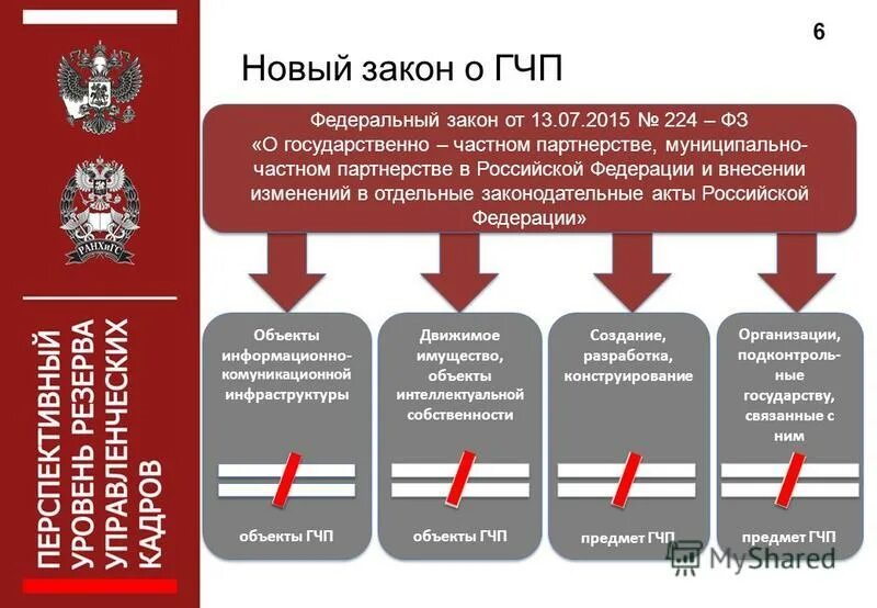 224 фз о внесении изменений