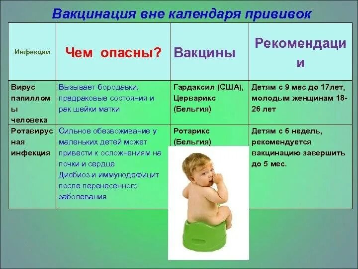 Прививки от ротовирусных инфекций детям. Вакцинация от ротавируса детям. Вакцинация против ротавирусной инфекции схема. Прививка от ротавируса детям.