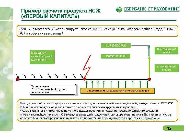 Расчет накопительного страхования жизни