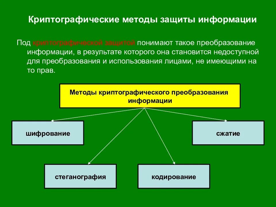 Алгоритм защиты. Методы защиты информации. Криптографические средства защиты информации. Криптограф.методы и защита информации. Криптографический метод защиты информации.