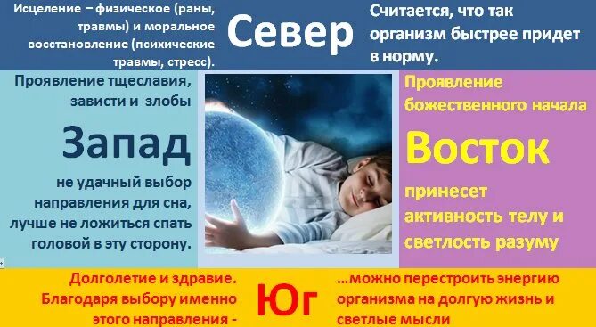 Спать головой на свете. Спать головой. В какую сторону спать головой.