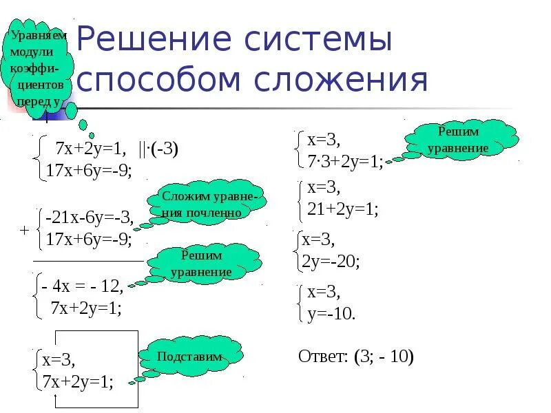 Алгоритм решения методом сложения. Как решать уравнения методом сложения. Как решать систему уравнений способом сложения. Как решать систему уравнений методом сложения. Метод сложения в системе уравнений.