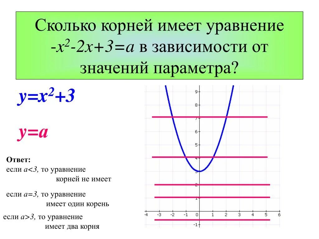 Найдите два корня уравнения y