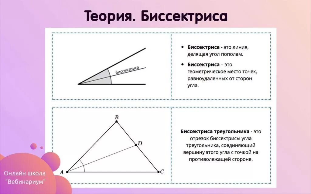 Какой геометрической фигурой является биссектриса внешнего угла