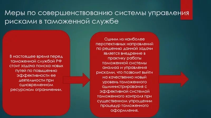 Меры по совершенствованию системы управления рисками. Совершенствование системы управления рисками;. Система управления рисками в таможенных органах. Управление рисками таможня. Управление контроля таможенных рисков