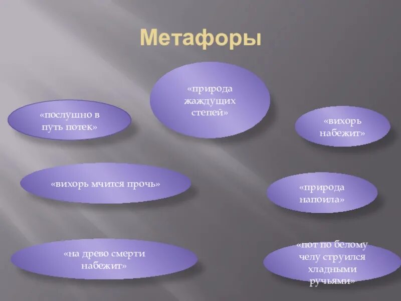 Метафоры стихотворения пушкина. Анализ стихотворения Анчар. Метафоры про природу. Метафоры в стихотворении Анчар. Анчар Пушкин эпитеты метафоры.