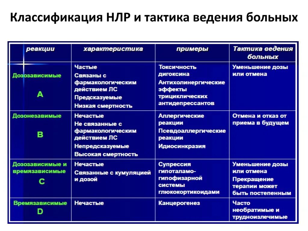 Неблагоприятные лекарственные реакции