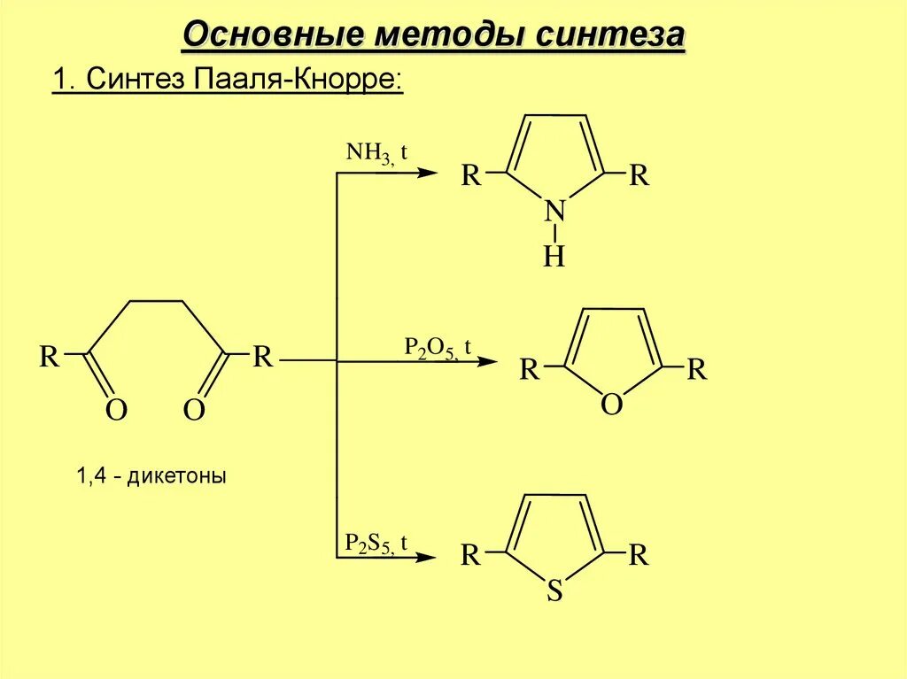 Ковид пирола. Синтез Пааля Кнорра. Синтез Пааля Кнорра пиррол. Синтез пиррола по Кнорру механизм. Синтез Пааля Кнорра механизм.