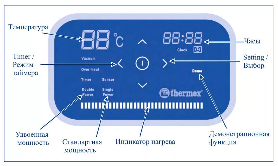 Панель управления водонагревателя Термекс ID 80 В. Панель управления Термекс 80 литров. Водонагреватель Thermex Flat Diamond Touch ID 100 V. Бойлер Thermex 80 литров панель управления.