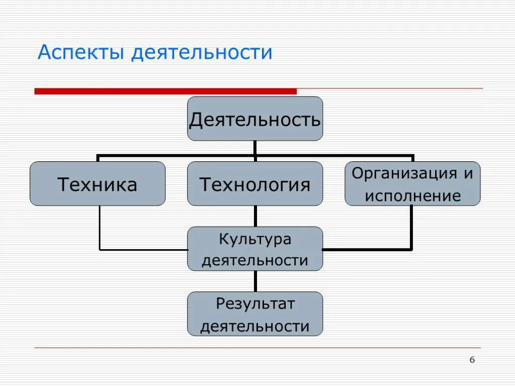 Потенциальный аспект. Аспекты деятельности предприятия. Аспекты деятельности фирмы. Основные аспекты работы. 5 Аспектов деятельности организации.