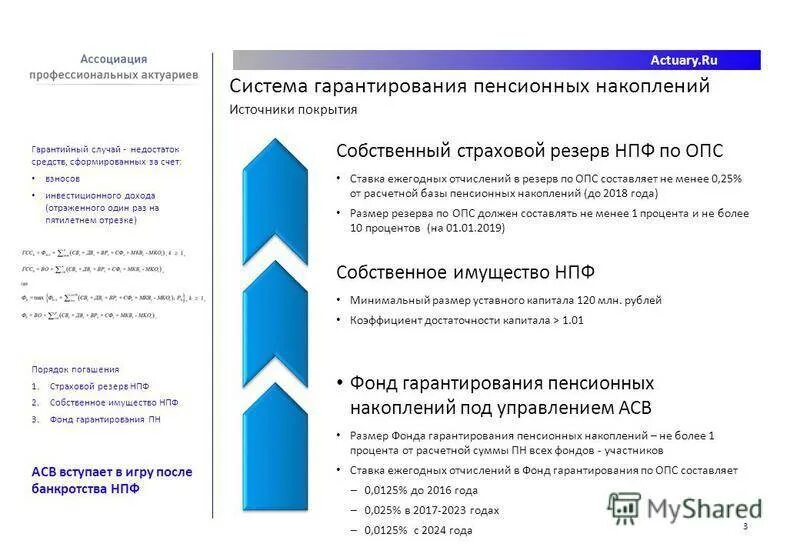 Пенсионное страхование в 2023 году. Гарантирований пенсионных накоплений. Собственное имущество НПФ. Сохранность пенсионных накоплений это. НПФ профессиональное пенсионное страхование.