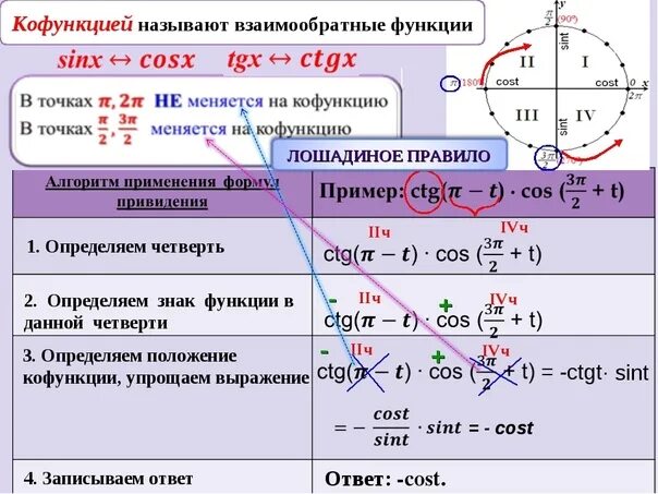 Как меняются функции