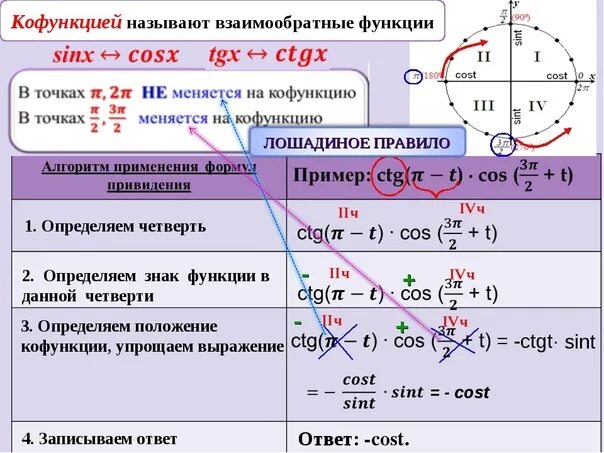 Восстановите алгоритм формул приведения. Кофункция. Формулы приведения алгоритм. Мнемоническое правило формул приведения. Функция на кофункцию.