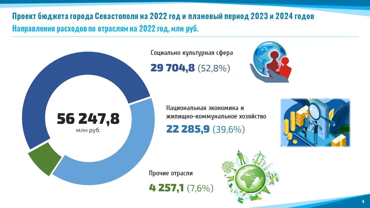 Инициативное бюджетирование в ростовской области 2024. Бюджет Севастополя 2022. Бюджет Севастополя. Бюджет кр. Бюджет города Севастополя 2020.