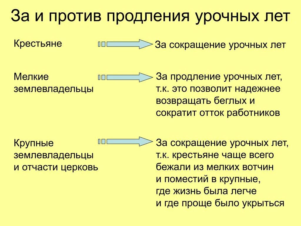 Урочные лета. Введение урочных лет. Урочные годы это. Урочные лета это кратко.