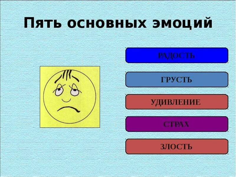 Пять основных эмоций. Базовые эмоции человека. Пять базовых эмоций человека. 5 Базовых эмоций в психологии.