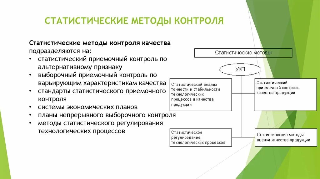 Статистический метод контроля качества. Методы статистического приемочного контроля. Статистические методы контроля качества подразделяются на:. Метод управления качеством. Какой метод управления качеством