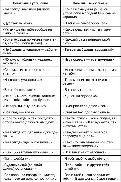 Негативный жизненный пример. Негативные установки список. Негативные установки примеры. Негативные жизненные установки список. Негативные и позитивные установки родителей.