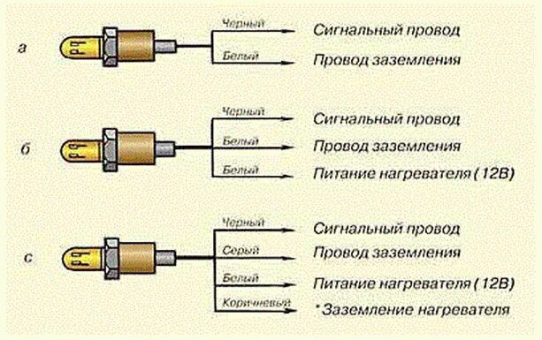 Аналоги лямбда зондов. Датчик кислорода лямбда ВАЗ 2110. Распиновка датчика кислорода 2110. Распиновка датчика кислорода Гранта. Схема лямбда зонда 4-х контактного.