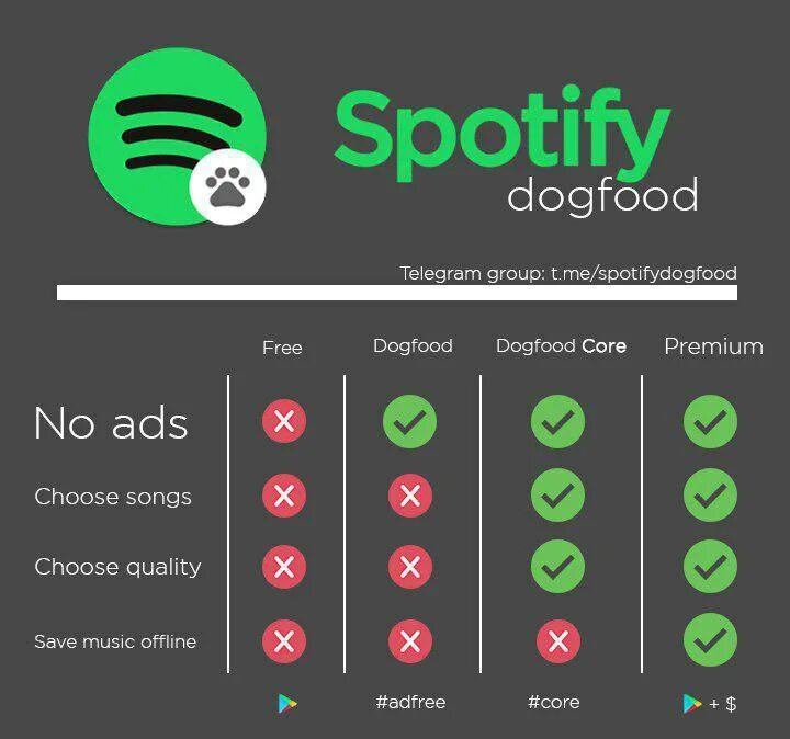 Спотифай. Spotify премиум. Первая версия спотифай. Spotify мобильное приложение. Спотифай можно ли слушать