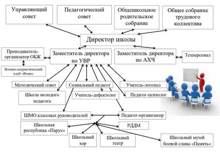 Система управления образовательными услугами