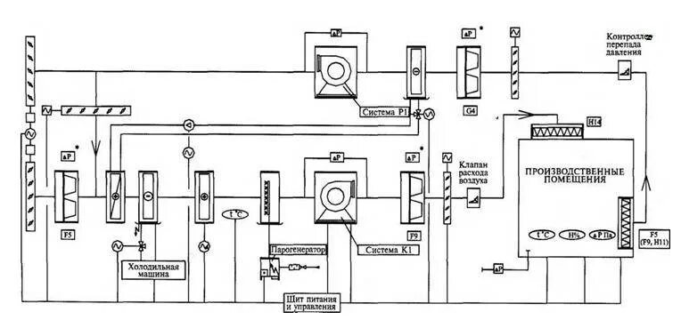 Автоматизация системы кондиционирования воздуха. Схема автоматизации приточной установки. Схема автоматизации вентиляционной установки. Функциональная схема автоматизации вытяжной вентиляции. Принципиальная электрическая схема вентиляционной установки.